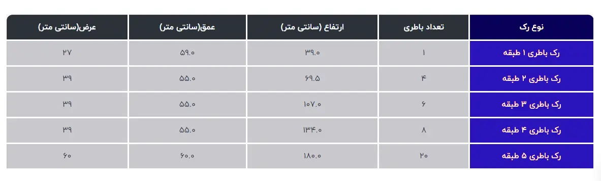 رک ایستاده باطری پایا سیستم